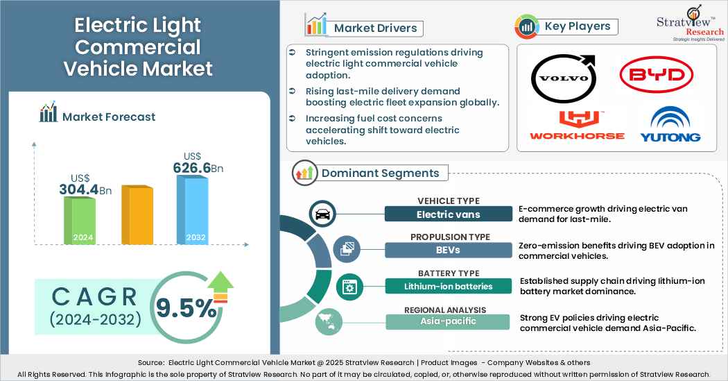 electric light commercial vehicle market insights